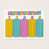 Multiplikationstabellen-Übungskarten (Vorderseite)