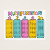 Multiplikationstabellen-Übungskarten (Rückseite)