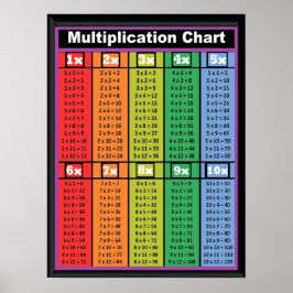 Multiplikationstabellen Zeit 1 bis 10 Poster 18"x2