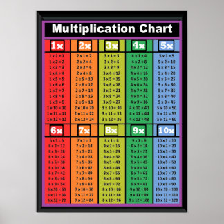 Multiplikationstabellen Zeit 1 bis 10 Poster 18"x2