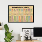 MultiplikationstabellenZeiten 2 bis 21 Poster-36"x Poster (Heimbüro)
