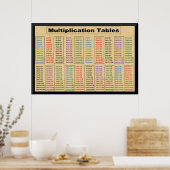 MultiplikationstabellenZeiten 2 bis 21 Poster-36"x Poster (Küche)