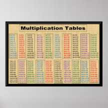 MultiplikationstabellenZeiten 2 bis 21 Poster-36"x