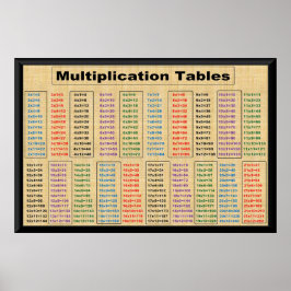 MultiplikationstabellenZeiten 2 bis 21 Poster-36"x Poster