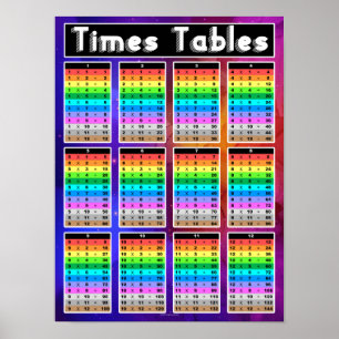 Multiplikationszeiten tabellisiert Math Fakten Kla Poster