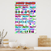 Multiplizieren von Fractions {Math Poster} Poster (Küche)