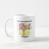 Multipotentes Inside (Spaß zur Bildung von Blutkör Kaffeetasse (Links)