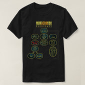 Murder Hobo Flowchart D20 Tabletop RPG Dragons Mem T-Shirt (Design vorne)