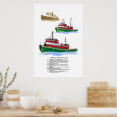 Museum tug Ohio Geschichtsplakat Poster (Küche)