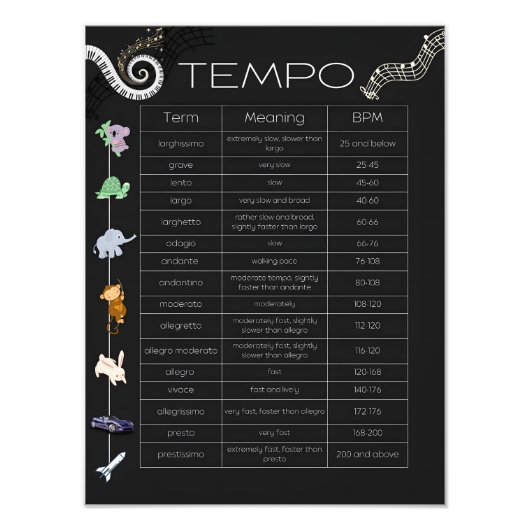 Music Tempo Poster (Vorne)