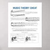 Music Theory Poster (Vorne)
