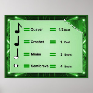 Musik, Poster