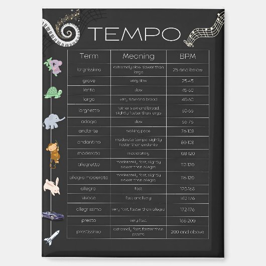 Musik-Tempo-Chart-Magnet Magnet (Vorderseite)