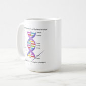 Musik und DNA-Tasse Kaffeetasse (Vorderseite Links)