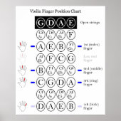 Musikalische Violine First Position Finger Chart Poster (Vorne)