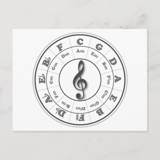 Musikalischer Kreis der Fünftel Postkarte (Vorderseite)