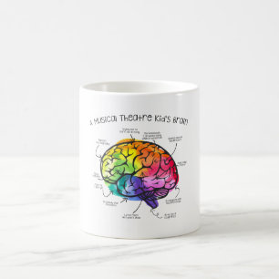 Musikalisches Theater-Liebhaber-Tasse Kaffeetasse