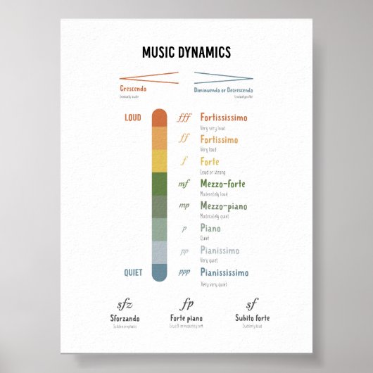 Musikdynamikposter Poster (Vorne)