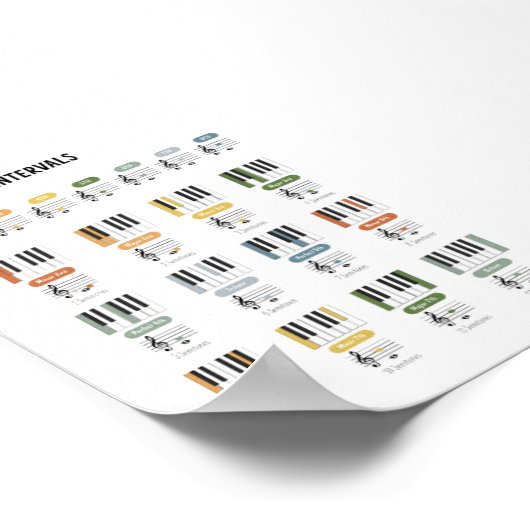 Musikintervalle Poster (Ecke)