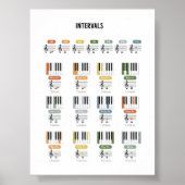 Musikintervalle Poster (Vorne)