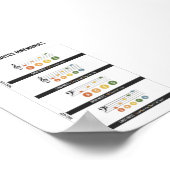 Musiknote-Mnemonik-Poster Poster (Ecke)