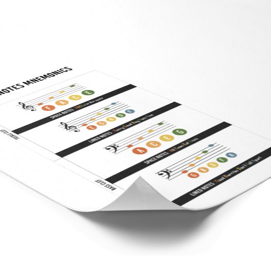 Musiknote-Mnemonik-Poster Poster (Ecke)