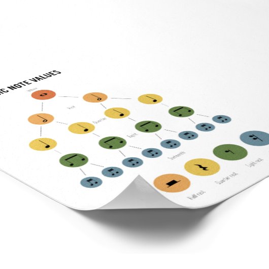 Musiknote Poster (Ecke)