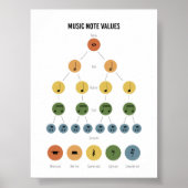 Musiknote Poster (Vorne)
