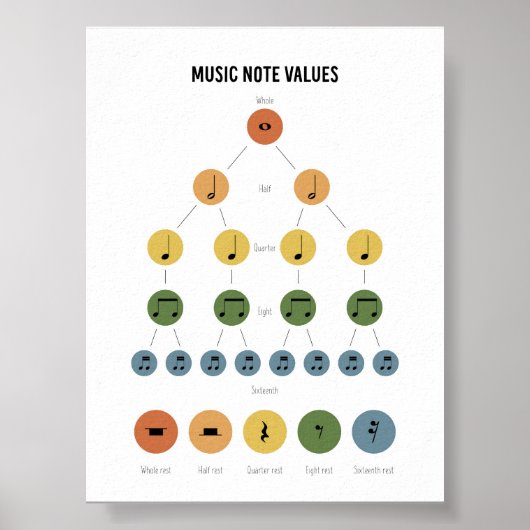 Musiknote Poster (Vorne)