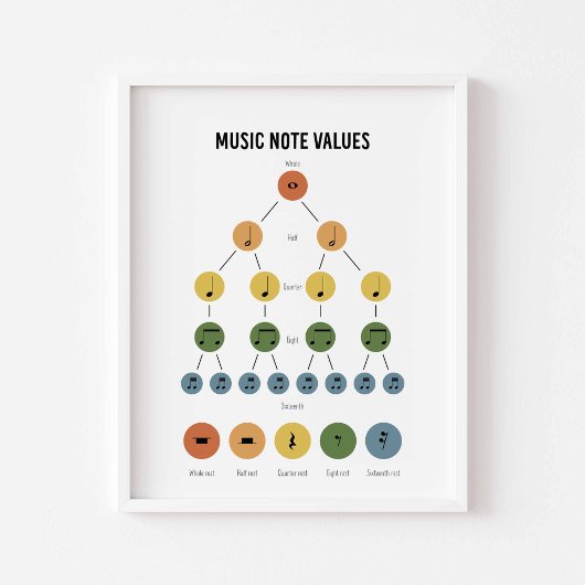 Musiknote Poster
