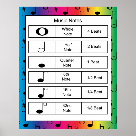 Musiknoten auf Rainbow-Hintergrund Poster (Vorne)