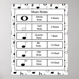 Musiknoten drucken poster
