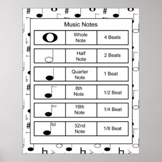 Musiknoten drucken poster