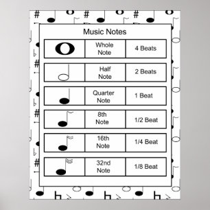 Musiknoten drucken poster