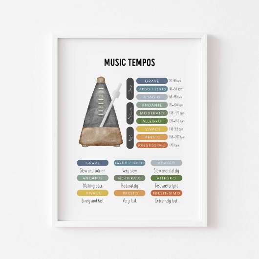 Musiktemposter Poster