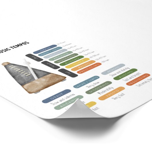 Musiktemposter Poster (Ecke)