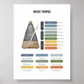 Musiktemposter Poster (Vorne)