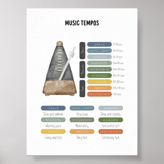 Musiktemposter Poster (Vorne)