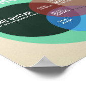 Musiktheorie Klassenzimmer Grafik: 11 x 8,5 Matte Poster (Ecke)