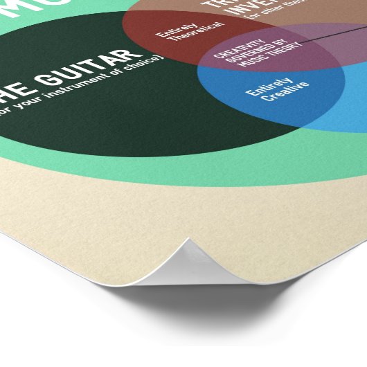 Musiktheorie Klassenzimmer Grafik: 11 x 8,5 Matte Poster (Ecke)