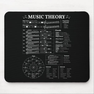 Musiktheorie Musiklehrer Musiker Lernen Schoo Mousepad