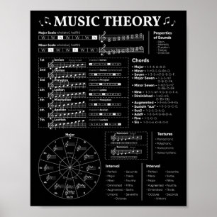 Musiktheorie Musiklehrer Musiker Lernen Schoo Poster