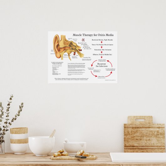Muskelmassage Therapie für Otitis Media Poster (Küche)
