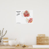 Muskeln auf dem Beckenboden des Netzers - Diagramm Poster (Küche)