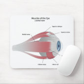 Muskeln des Auges Mousepad (Mit Mouse)