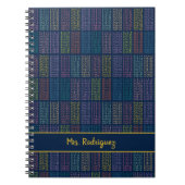 Muster für farbige Multiplikationstabellen Notizblock (Vorderseite)