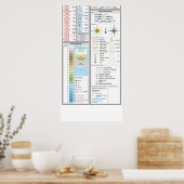 Muster und Beschreibung militärischer Karten Poster (Küche)