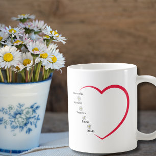 Mutterm Geburtstag Herz Gänseblümchen Blumen Benut Kaffeetasse