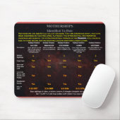 Mutterschiffe Mousepad (Mit Mouse)