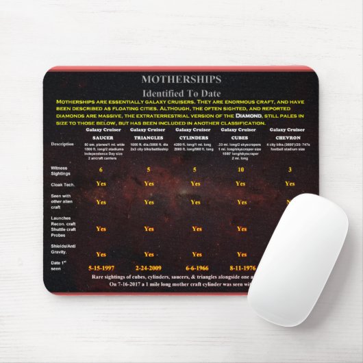 Mutterschiffe Mousepad (Mit Mouse)